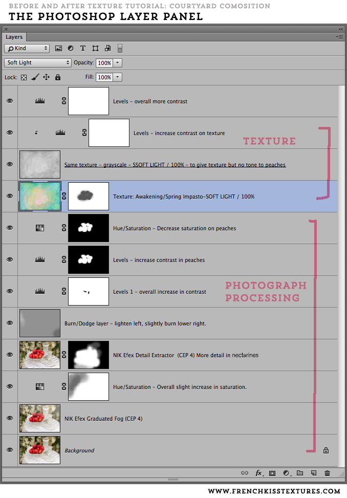 Photoshop Layer Panel for Texture Tutorial.